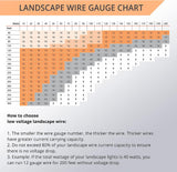 Wirefy Multi-size Low Voltage Landscape Lighting Wire - Outdoor Direct Burial - Leonlite® Certified Compatible